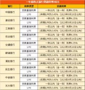 一年期各大银行贷款利率2023 最新基准利率及LP