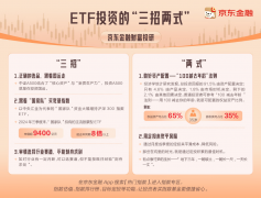 被动投资火了！京东金融财富投研：投资ETF要有