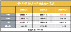 有种力量叫“中国散户”调查显示：散户越跌越