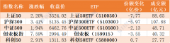 散户傻眼了！刚看到有点行情机构就玩高抛82亿资