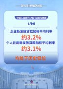 财经聚焦钱流向哪了？——透视前4个月金融数据