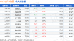 5月26日中小地产R（471002）指数涨007%成份股深物业