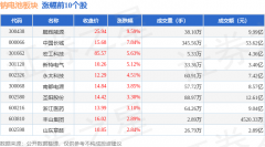 钠电池板块5月27日跌015%悦达投资领跌主力资金净