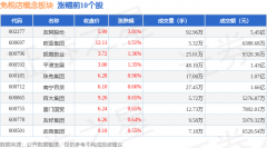 免税店概念板块5月27日跌005%岭南控股领跌主力资
