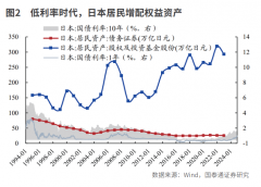 利率下行中的投资之道
