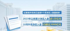 投资加大、科技自强……多维度持续发力 感受中