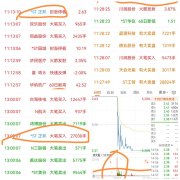 三柏硕（001300）6月17日9点30分触及涨停板