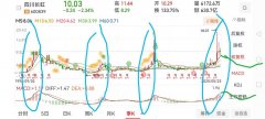 安达智能（688125）6月20日主力资金净卖出9419万元