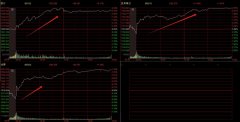 中国散户逆市而上A股震荡中展现投资智慧