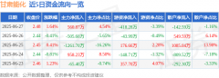 股票行情快报：甘肃能化（000552）6月27日主力资