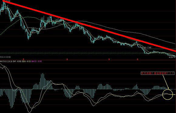 盛科通信（688702）周评：本周涨752%主力资金合计净流入27345万元