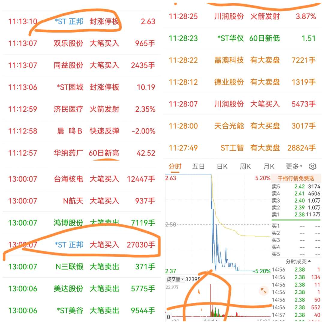 中创股份（688695）周评：本周涨721%主力资金合计净流出48881万元