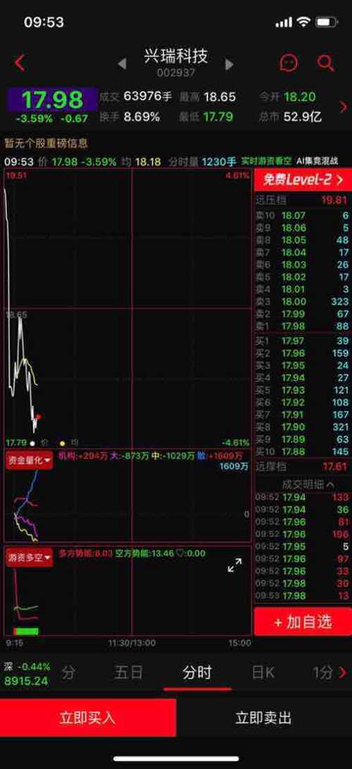 美股定价权之战散户赢了