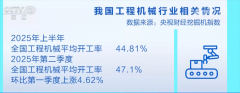 上半年基建投资“多点开花”平稳推进 铺就经济