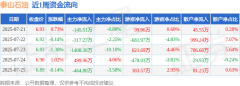 本周盘点（721-725）：泰山石油周涨015%主力资金合