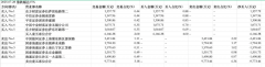 散户天团狂欢上纬新材跻身蛇年首个十倍牛股