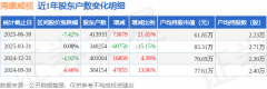 海康威视(002415)6月30日股东户数4139万户较上期增