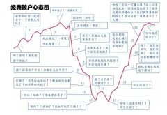 山东夏日限定“知了猴”卖到130元一斤赏味期进