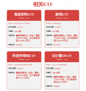 8月21日收盘两市散户增持前50只个股