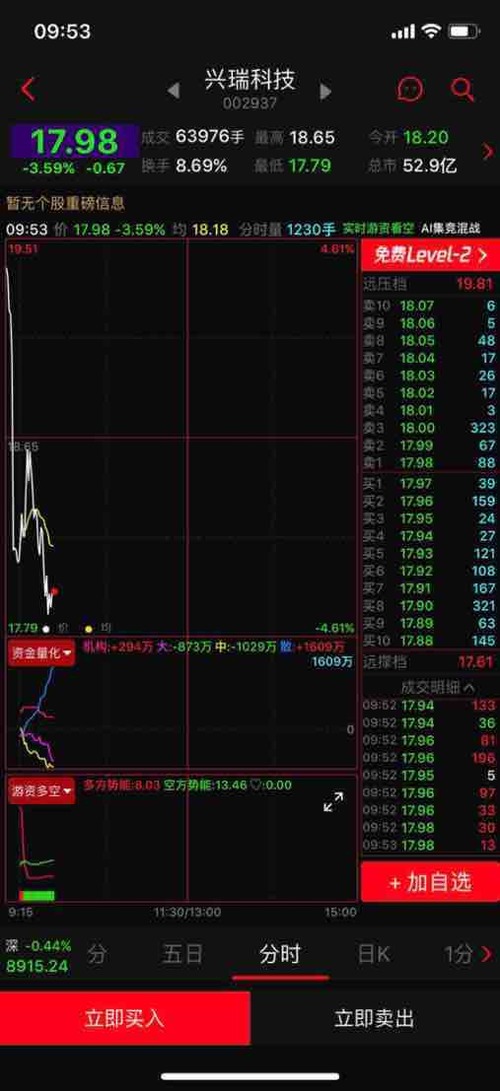 美股散户指数创特朗普关税日以来的最大跌幅