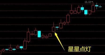 美股散户的“黑色星期二”:财报与空头夹击之下妖股与币圈齐跌