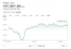 “加密凛冬”将至?业内大佬:散户投资者极度