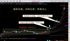 和讯投顾李景峰：市场大涨！散户该加仓？还是