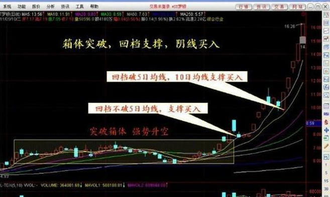 和讯投顾李景峰：市场大涨！散户该加仓？还是减仓？